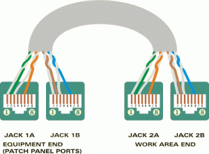 How to split one cable between two Ethernet PCs – coolchevy's blog | de