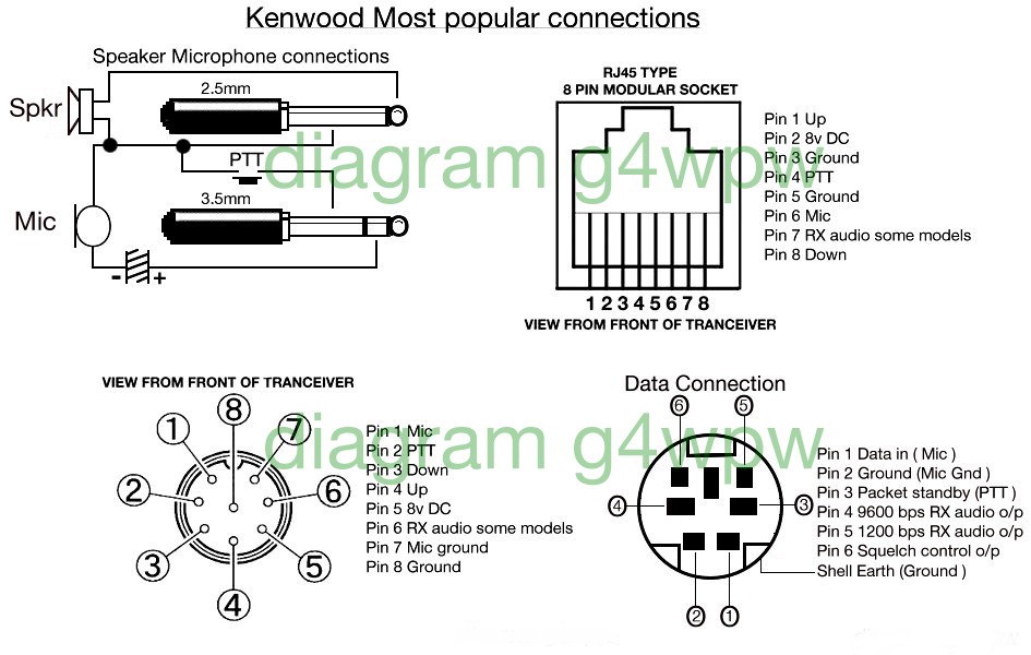 Mic Pinout